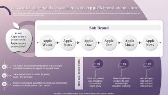 Essential Sub Brands Associated With Apples Brand Architecture How Apple Has Emerged As Innovative