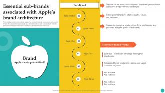 Essential Sub Brands Associated With Apples Brand How Apple Became Competent Branding SS V