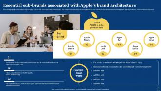 Essential Sub Brands Associated With How Apple Has Become Branding SS V