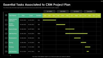 Essential Tasks Associated To CRM Project Plan Digital Transformation Driving Customer