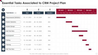 Essential Tasks Associated To CRM Project Plan How To Improve Customer Service Toolkit