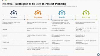 Essential Techniques To Be Used In Project Planning Strategic Plan For Project Lifecycle