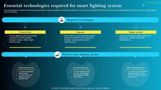 Essential Technologies Required For Smart Lighting System Iot Smart Homes Automation IOT SS