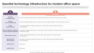 Essential Technology Infrastructure For Modern Office Space