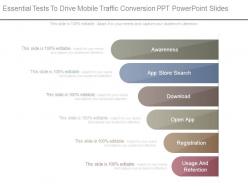 Essential tests to drive mobile traffic conversion ppt powerpoint slides presentation examples