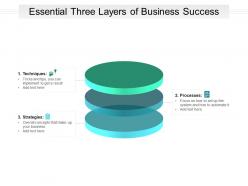Essential three layers of business success