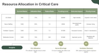 Essential To Critical Care Medicine PPT Guidelines AT Multipurpose Impactful