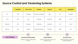 Essential Tools For Efficient Website Development Workflow PPT Presentation AT Downloadable Template