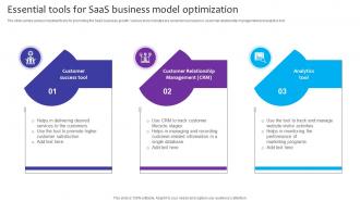 Essential Tools For SaaS Business Model Optimization