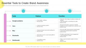 Essential Tools To Create Brand Awareness