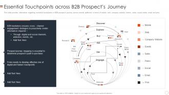 Essential Touchpoints Across B2b Buyers Journey Management Playbook