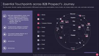 Essential Touchpoints Across B2B Prospects B2B Account Marketing Strategies Playbook