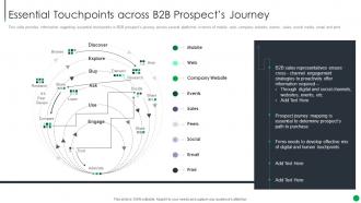 Essential Touchpoints Across Journey B2b Sales Management Playbook