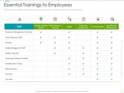 Essential Trainings To Employees Food Safety Excellence Ppt Professional