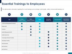 Essential trainings to employees foreman ppt powerpoint presentation lists
