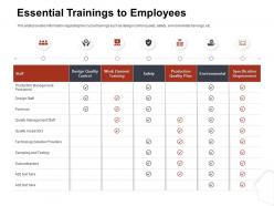 Essential trainings to employees staff ppt powerpoint gallery outline