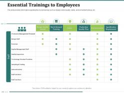 Essential Trainings To Employees Subcontractors Foreman Ppt Powerpoint Presentation Images