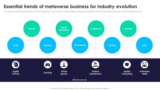 Essential Trends Of Metaverse Business For Industry Evolution