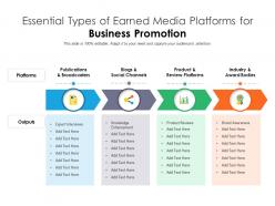 Essential types of earned media platforms for business promotion