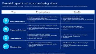 Essential Types Of Real Estate Marketing Videos Implementing Synthesia AI SS V
