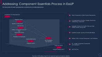Essential Unified Process Agile Addressing Component Essentials Process In Essup