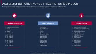Essential Unified Process Agile Addressing Elements Involved In Essential