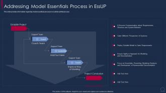 Essential Unified Process For Agile Software Development Addressing Model Essentials Process Essup