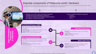 Essential World Hardware Decoding Digital Reality Of Physical World With Megaverse AI SS V