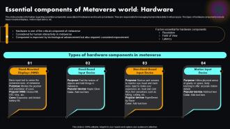 Essential World Hardware Metaverse Explained Unlocking Next Version Of Physical World AI SS