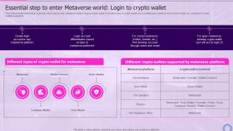 Essential World Login To Crypto Wallet Decoding Digital Reality Of Physical World With Megaverse AI SS V