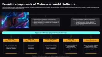 Essential World Software Metaverse Explained Unlocking Next Version Of Physical World AI SS