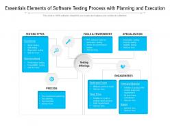 Essentials elements of software testing process with planning and execution