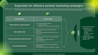 Essentials For Effective Societal Comprehensive Guide To Sustainable Marketing Mkt SS