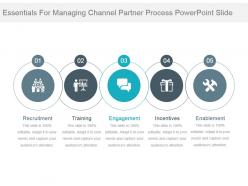 Essentials for managing channel partner process powerpoint slide