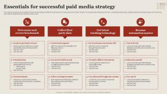 Essentials For Successful Paid Media Strategy