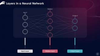 Essentials Of Artificial Neural Networks Training Ppt Editable Ideas