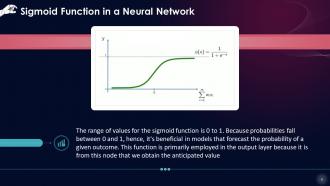 Essentials Of Artificial Neural Networks Training Ppt Compatible Ideas