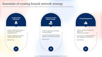 Essentials Of Creating Branch Network Strategy