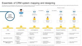 Essentials Of CRM System Mapping And Leveraging Effective CRM Tool In Real Estate Company