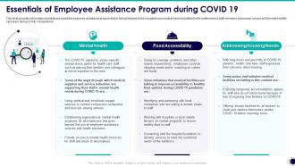 Essentials of employee assistance covid 19 business survive adapt post recovery