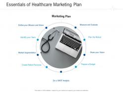 Essentials of healthcare marketing plan healthcare management system ppt picture