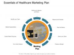 Essentials of healthcare marketing plan nursing management ppt formats