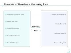 Essentials of healthcare marketing plan pharma company management ppt designs
