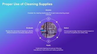 Essentials Of Housekeeping Safety Checklist PPT Template AT Informative Good