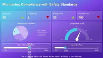 Essentials Of Housekeeping Safety Checklist PPT Template AT Pre-designed Good