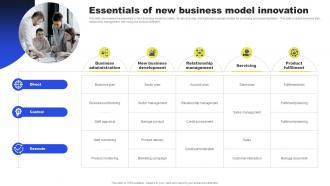 Essentials Of New Business Model Innovation