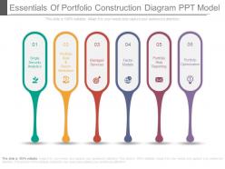 Essentials of portfolio construction diagram ppt model