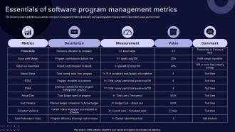 Essentials Of Software Program Management Metrics