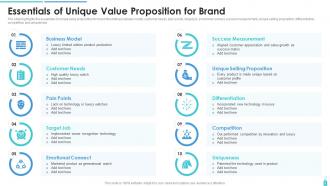 Essentials Of Unique Value Proposition For Brand