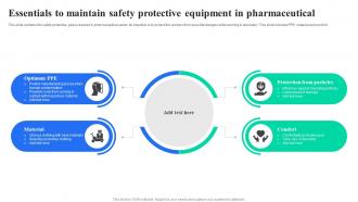 Essentials To Maintain Safety Protective Equipment In Pharmaceutical